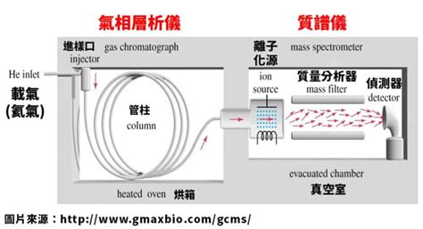 氣場儀原理|教你兩隻手型態的克里安相機的原理及危險性 克里安相機在科學。